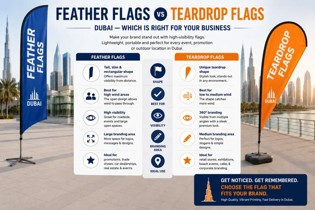 Feather flags vs teardrop flags Dubai — size and fabric comparison by Zahrat Al Madina Printing Umm Ramool