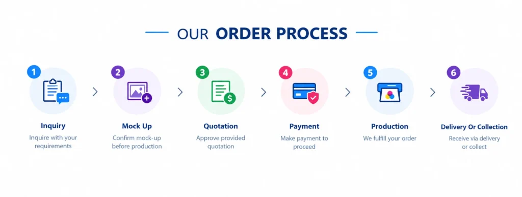 Our Order Process 1