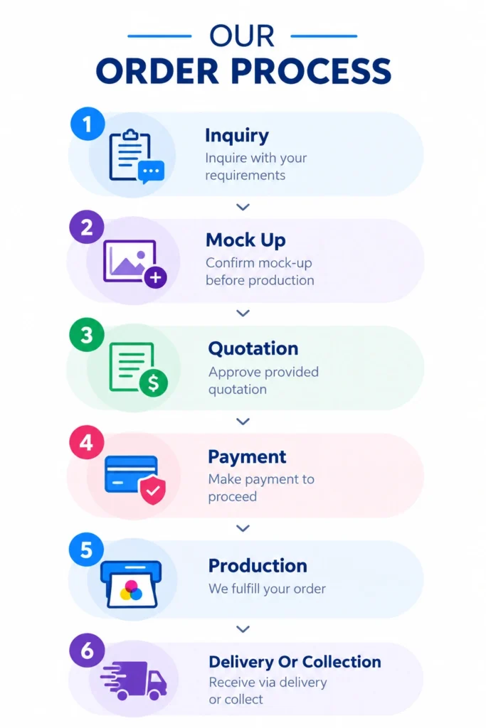 Our Order Process 2