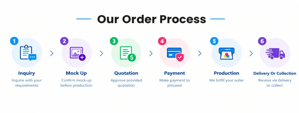 order process