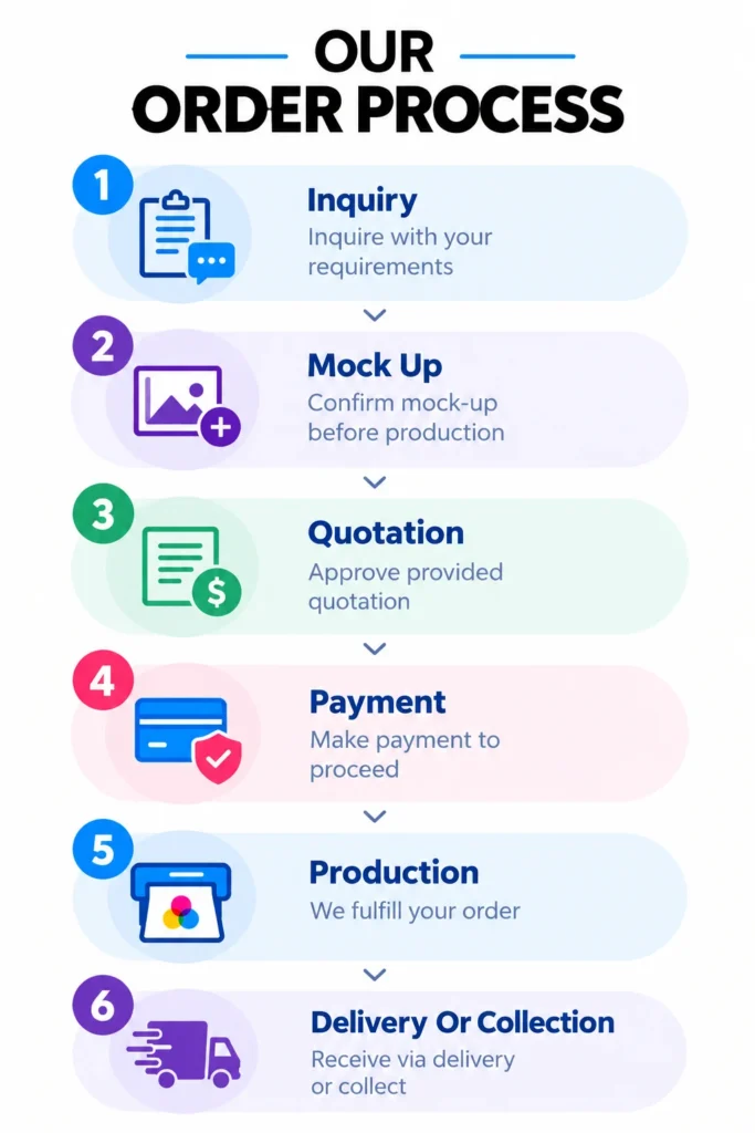 our order process
